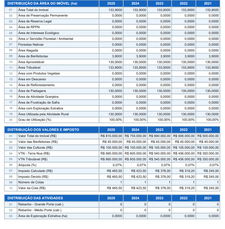 Comparativo multi-ano — TerraFiscal ITR
