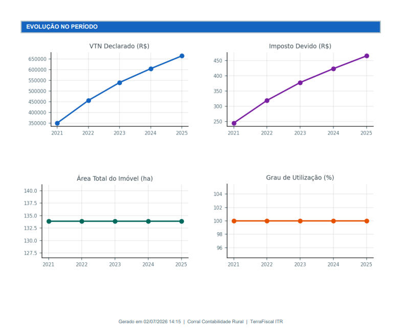 Análise comparativa — TerraFiscal ITR