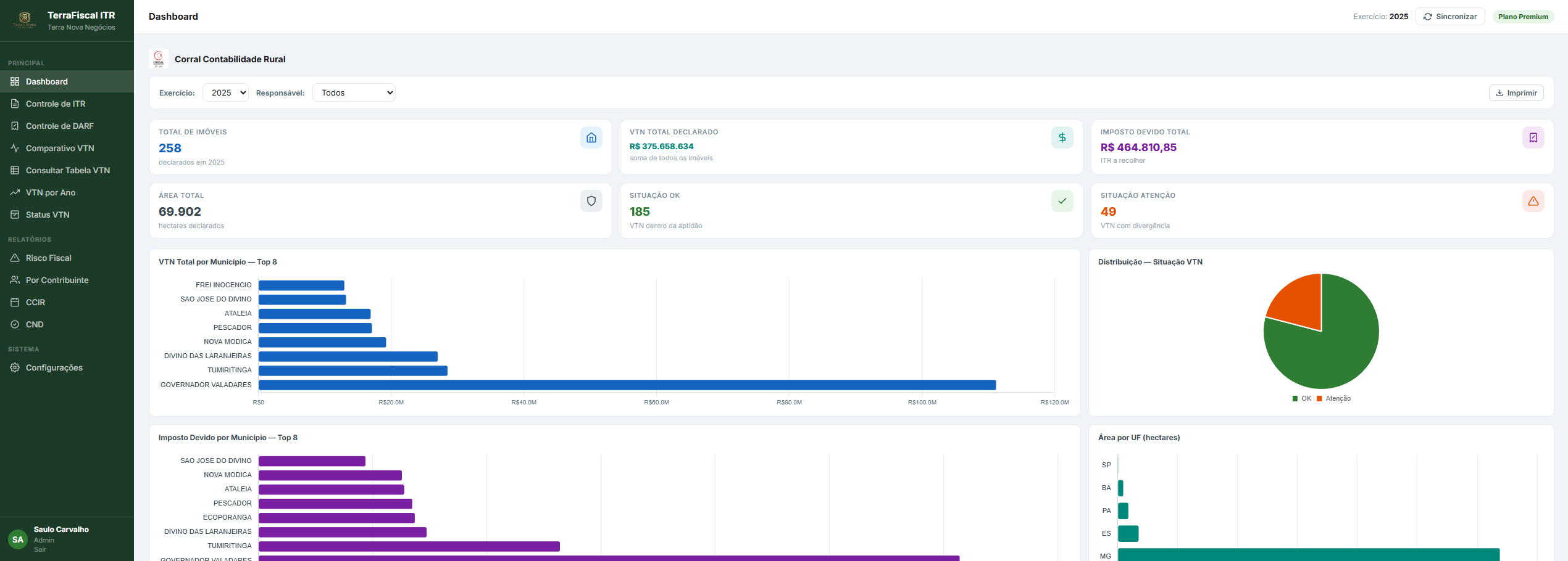 Dashboard — TerraFiscal ITR